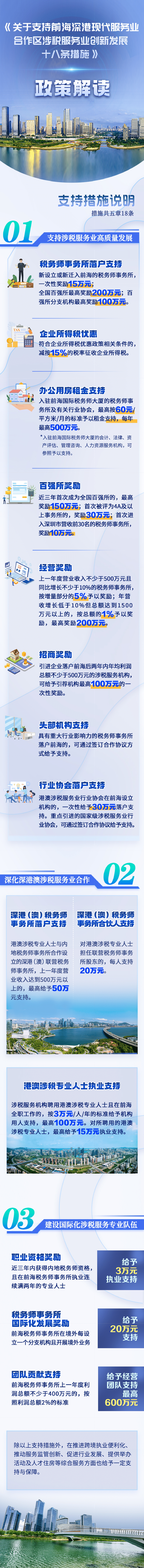 一图读懂 | 《关于支持前海深港现代服务业合作区涉税服务业创新发展的十八条措施》政策解读